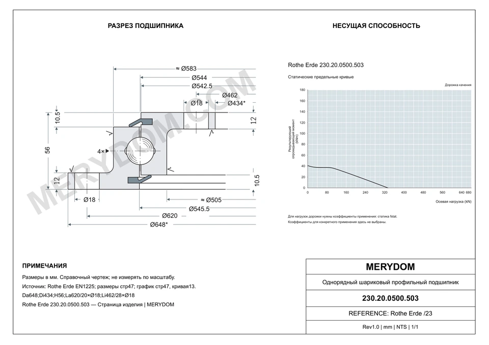 CAD-чертёж опорно-поворотного устройства MERYDOM для замены Rothe Erde 230.20.0500.503 с размерами и монтажными отверстиями.
