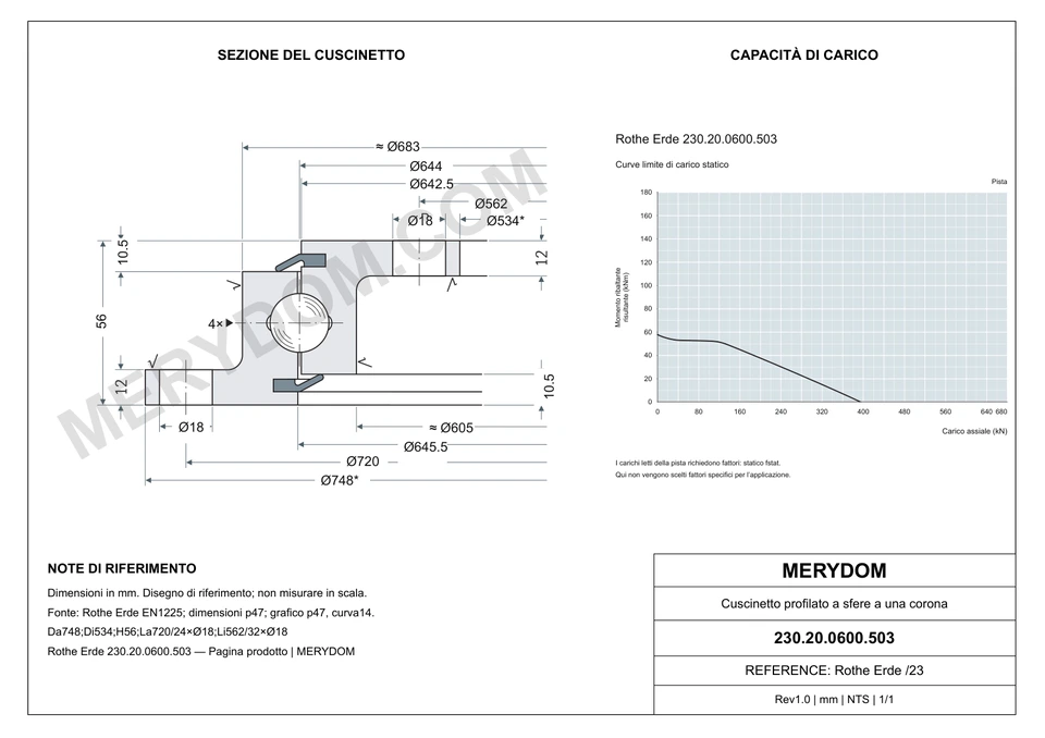 Disegno CAD del cuscinetto di rotazione sostitutivo MERYDOM per Rothe Erde 230.20.0600.503, con dimensioni e fori di montaggio.