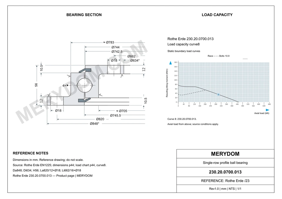 CAD drawing of the MERYDOM replacement slewing bearing for Rothe Erde 230.20.0700.013, showing dimensions and mounting holes.