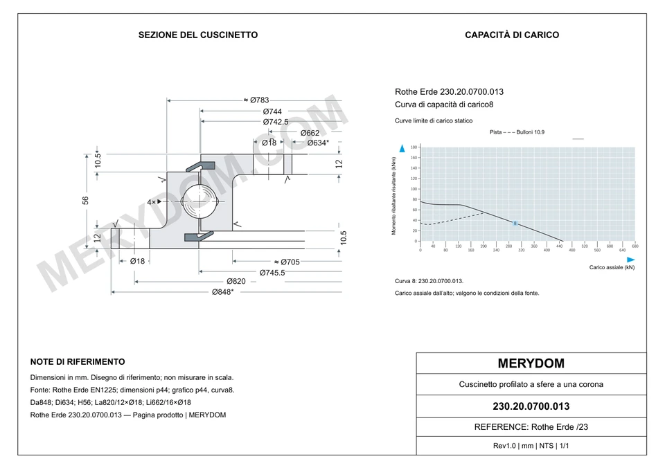 Disegno CAD del cuscinetto di rotazione sostitutivo MERYDOM per Rothe Erde 230.20.0700.013, con dimensioni e fori di montaggio.