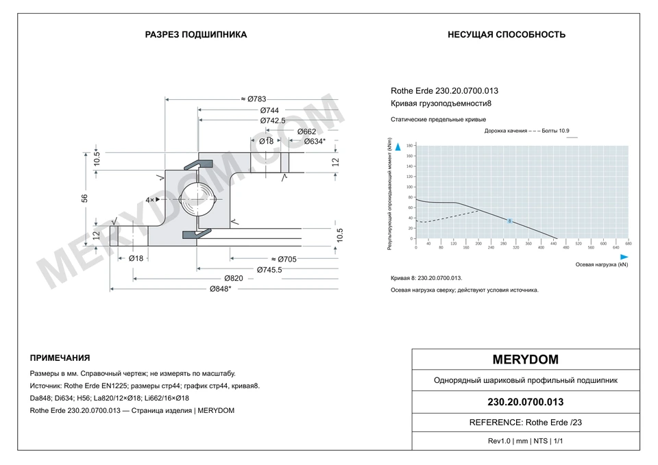 CAD-чертёж опорно-поворотного устройства MERYDOM для замены Rothe Erde 230.20.0700.013 с размерами и монтажными отверстиями.