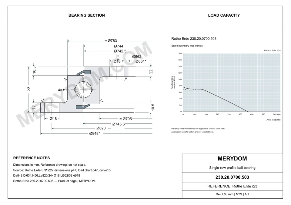 CAD drawing of the MERYDOM replacement slewing bearing for Rothe Erde 230.20.0700.503, showing dimensions and mounting holes.