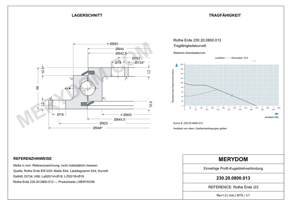 CAD-Zeichnung des MERYDOM-Ersatzdrehkranzes für Rothe Erde 230.20.0800.013 mit Abmessungen und Befestigungsbohrungen.