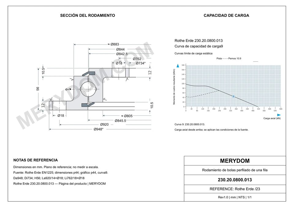 Plano CAD de la corona de giro de sustitución MERYDOM para Rothe Erde 230.20.0800.013, con dimensiones y orificios de montaje.