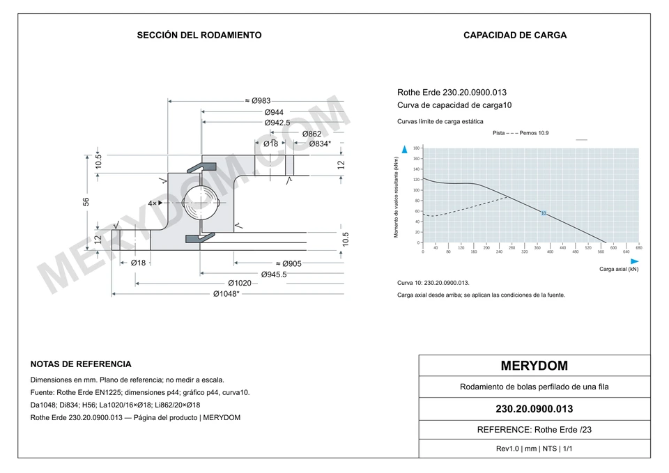 Plano CAD de la corona de giro de sustitución MERYDOM para Rothe Erde 230.20.0900.013, con dimensiones y orificios de montaje.