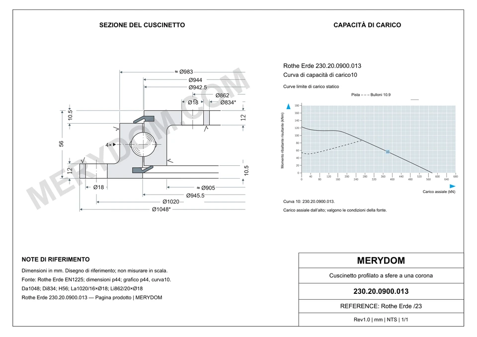 Disegno CAD del cuscinetto di rotazione sostitutivo MERYDOM per Rothe Erde 230.20.0900.013, con dimensioni e fori di montaggio.
