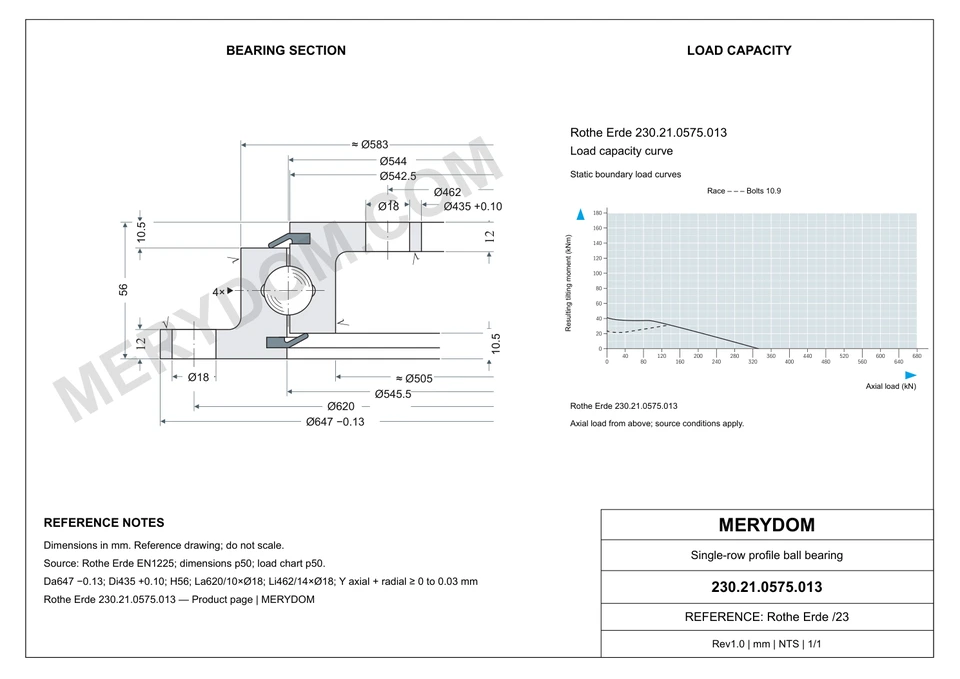 CAD drawing of the MERYDOM replacement slewing bearing for Rothe Erde 230.21.0575.013, showing dimensions and mounting holes.