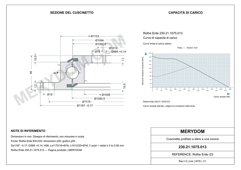 Disegno CAD del cuscinetto di rotazione sostitutivo MERYDOM per Rothe Erde 230.21.1075.013, con dimensioni e fori di montaggio.