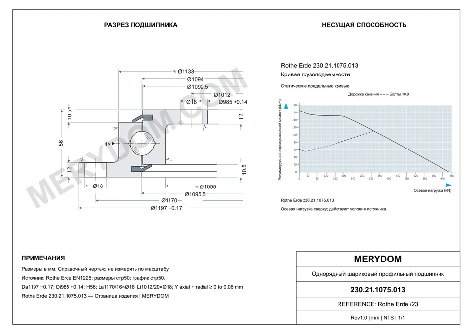 CAD-чертёж опорно-поворотного устройства MERYDOM для замены Rothe Erde 230.21.1075.013 с размерами и монтажными отверстиями.