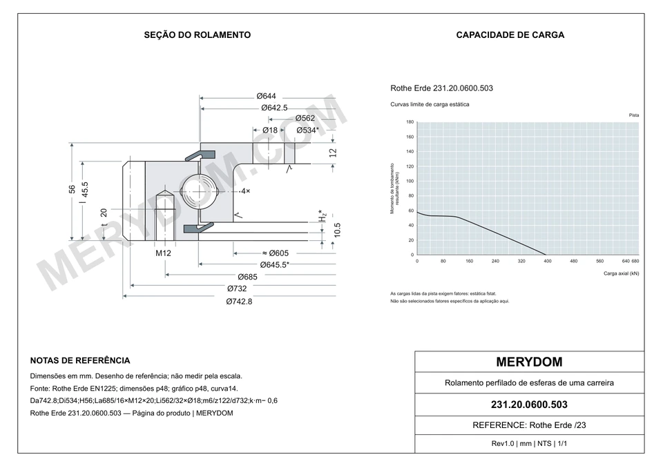 Desenho CAD do rolamento de giro de substituição MERYDOM para Rothe Erde 231.20.0600.503, com dimensões e furos de montagem.