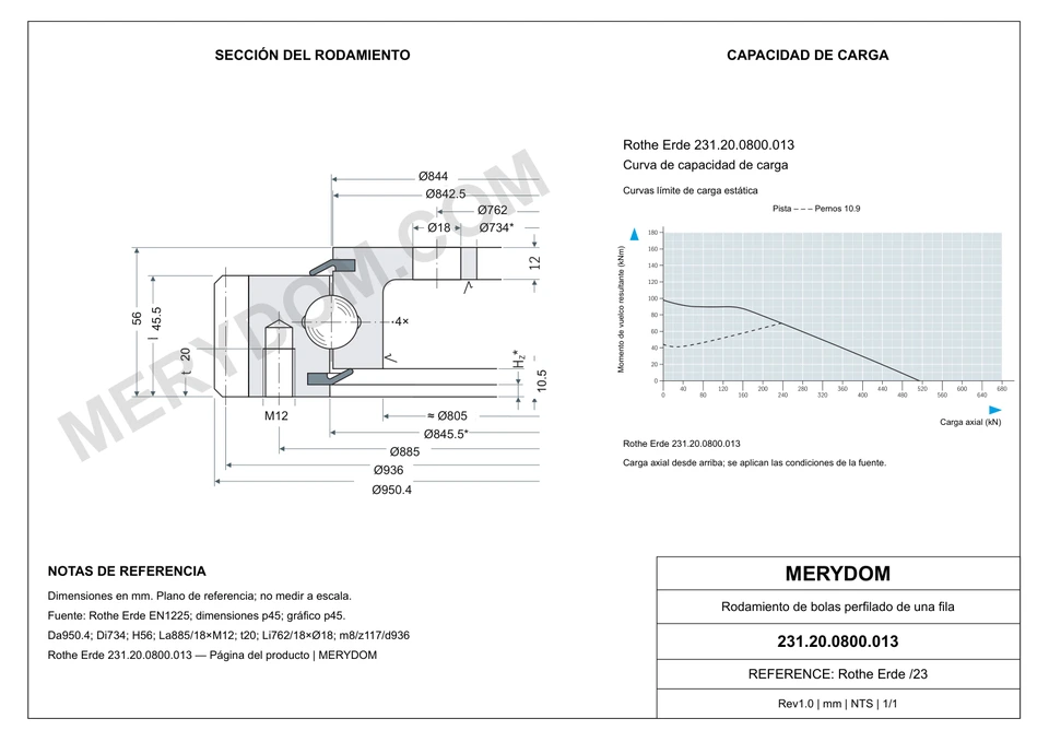 Plano CAD de la corona de giro de sustitución MERYDOM para Rothe Erde 231.20.0800.013, con dimensiones y orificios de montaje.