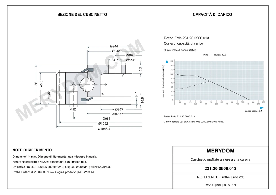 Disegno CAD del cuscinetto di rotazione sostitutivo MERYDOM per Rothe Erde 231.20.0900.013, con dimensioni e fori di montaggio.