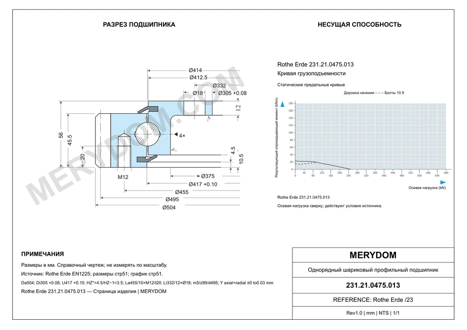 CAD-чертёж опорно-поворотного устройства MERYDOM для замены Rothe Erde 231.21.0475.013 с размерами и монтажными отверстиями.