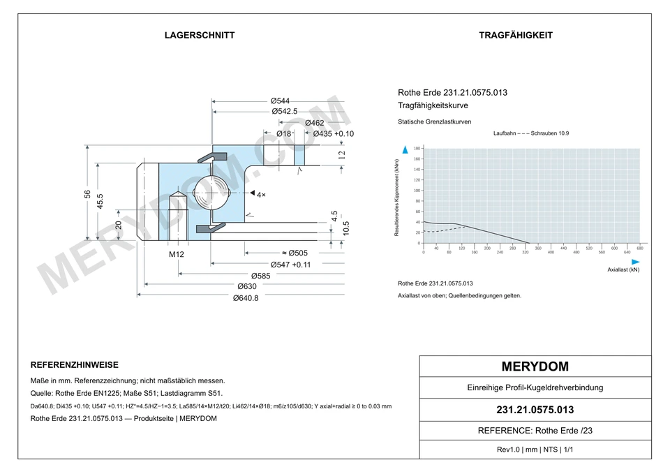 CAD-Zeichnung des MERYDOM-Ersatzdrehkranzes für Rothe Erde 231.21.0575.013 mit Abmessungen und Befestigungsbohrungen.