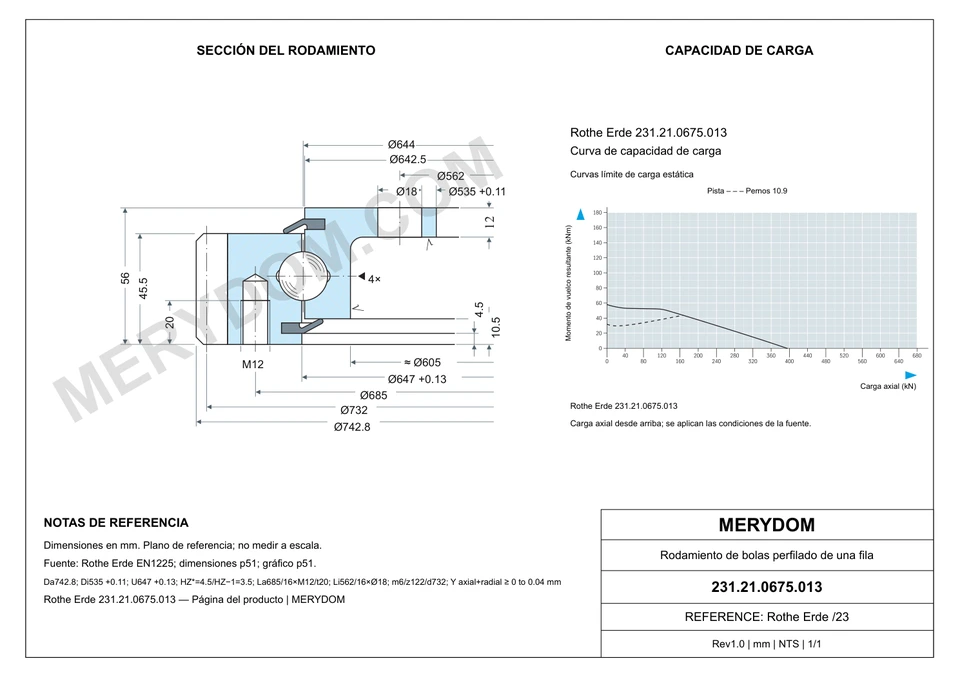 Plano CAD de la corona de giro de sustitución MERYDOM para Rothe Erde 231.21.0675.013, con dimensiones y orificios de montaje.