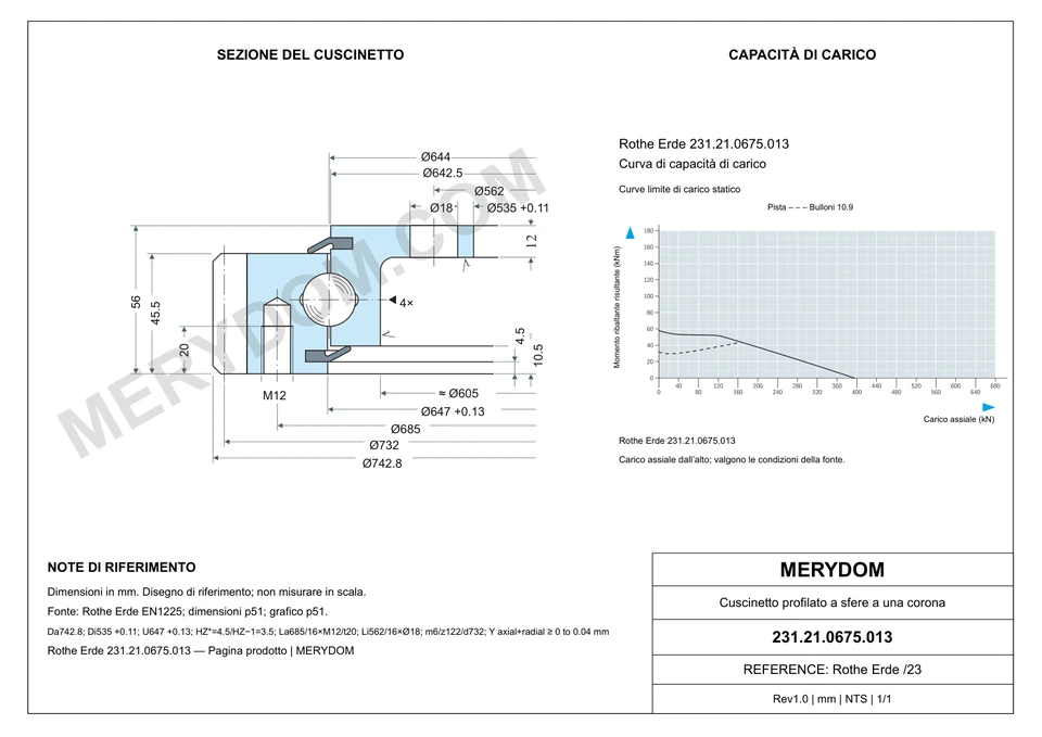 Disegno CAD del cuscinetto di rotazione sostitutivo MERYDOM per Rothe Erde 231.21.0675.013, con dimensioni e fori di montaggio.