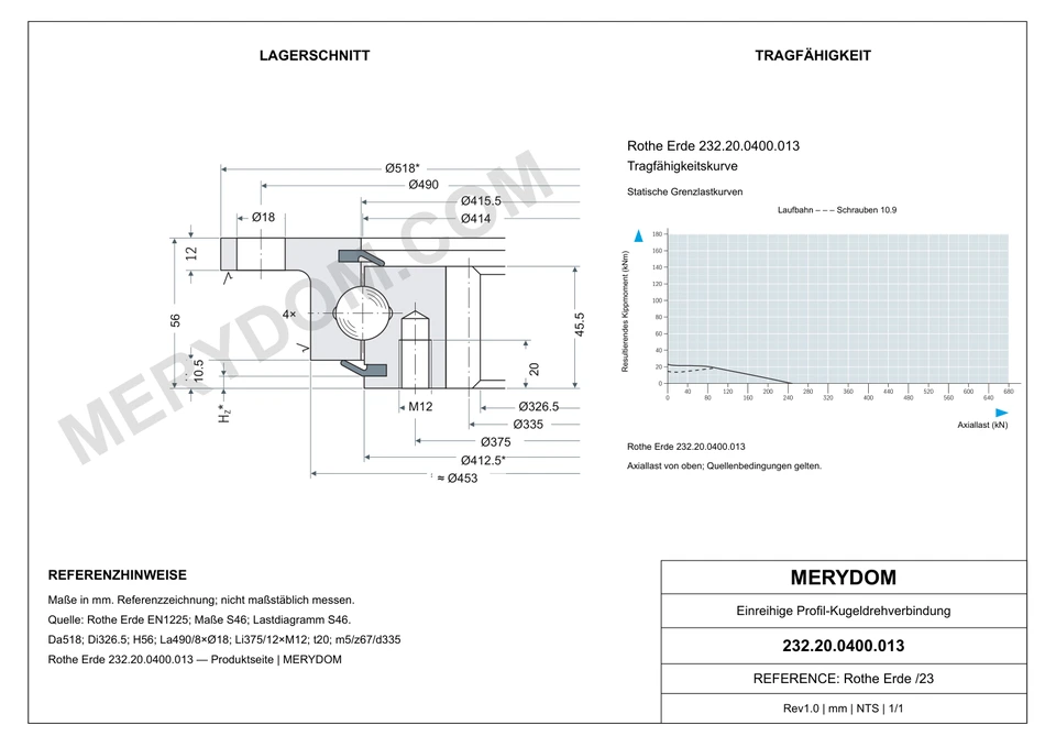 CAD-Zeichnung des MERYDOM-Ersatzdrehkranzes für Rothe Erde 232.20.0400.013 mit Abmessungen und Befestigungsbohrungen.