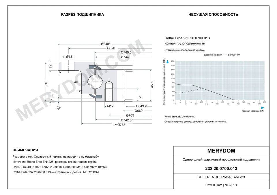 CAD-чертёж опорно-поворотного устройства MERYDOM для замены Rothe Erde 232.20.0700.013 с размерами и монтажными отверстиями.