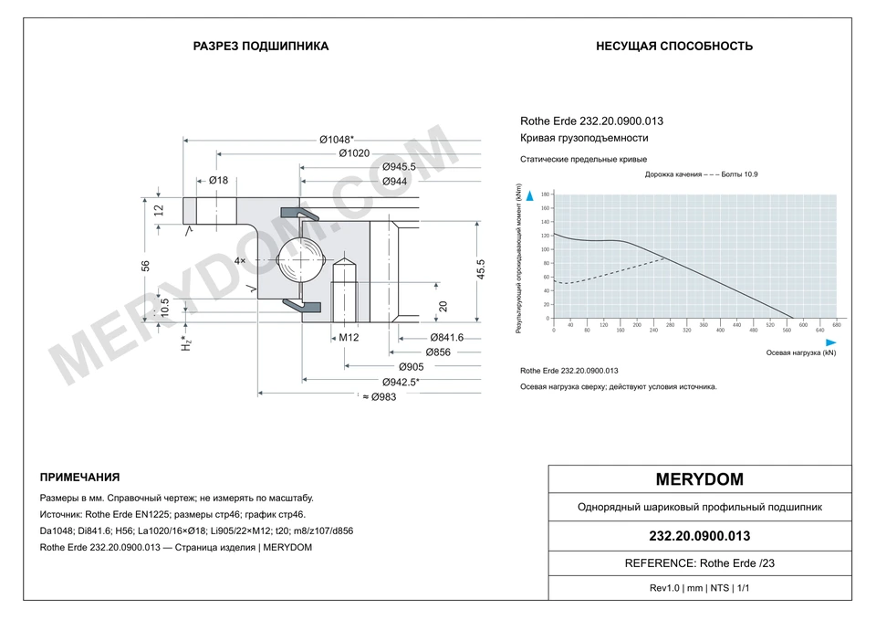 CAD-чертёж опорно-поворотного устройства MERYDOM для замены Rothe Erde 232.20.0900.013 с размерами и монтажными отверстиями.