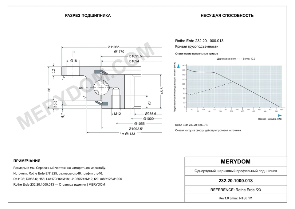 CAD-чертёж опорно-поворотного устройства MERYDOM для замены Rothe Erde 232.20.1000.013 с размерами и монтажными отверстиями.