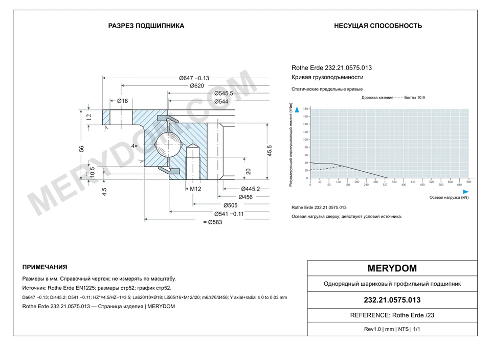 CAD-чертёж опорно-поворотного устройства MERYDOM для замены Rothe Erde 232.21.0575.013 с размерами и монтажными отверстиями.