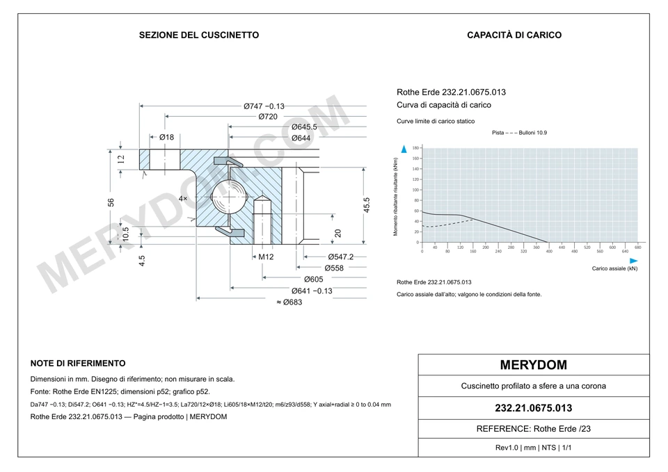 Disegno CAD del cuscinetto di rotazione sostitutivo MERYDOM per Rothe Erde 232.21.0675.013, con dimensioni e fori di montaggio.