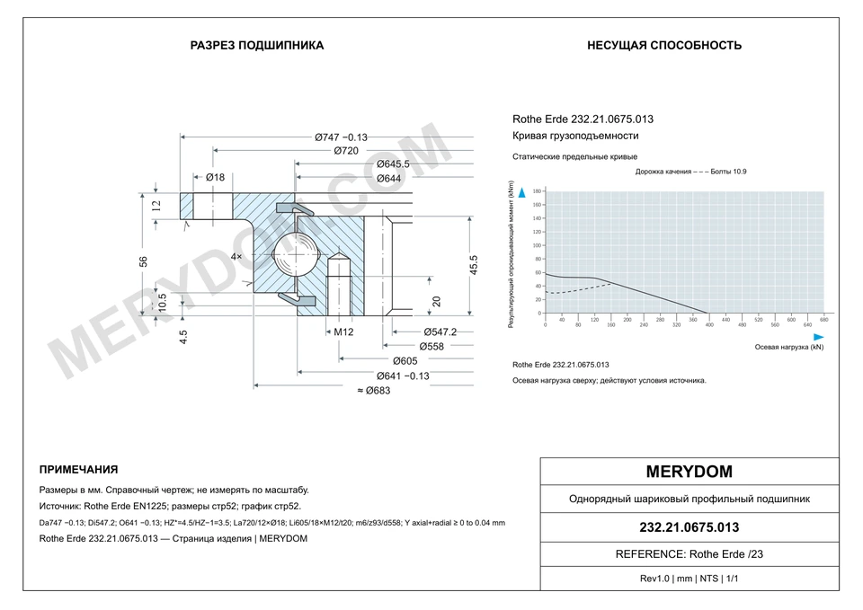 CAD-чертёж опорно-поворотного устройства MERYDOM для замены Rothe Erde 232.21.0675.013 с размерами и монтажными отверстиями.