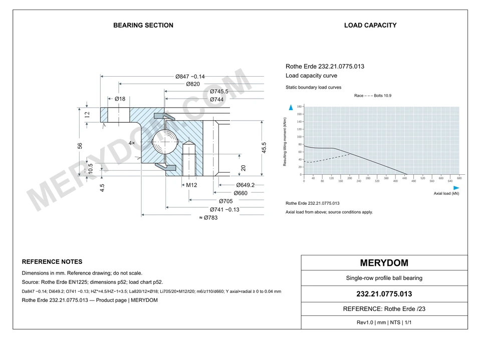 CAD drawing of the MERYDOM replacement slewing bearing for Rothe Erde 232.21.0775.013, showing dimensions and mounting holes.
