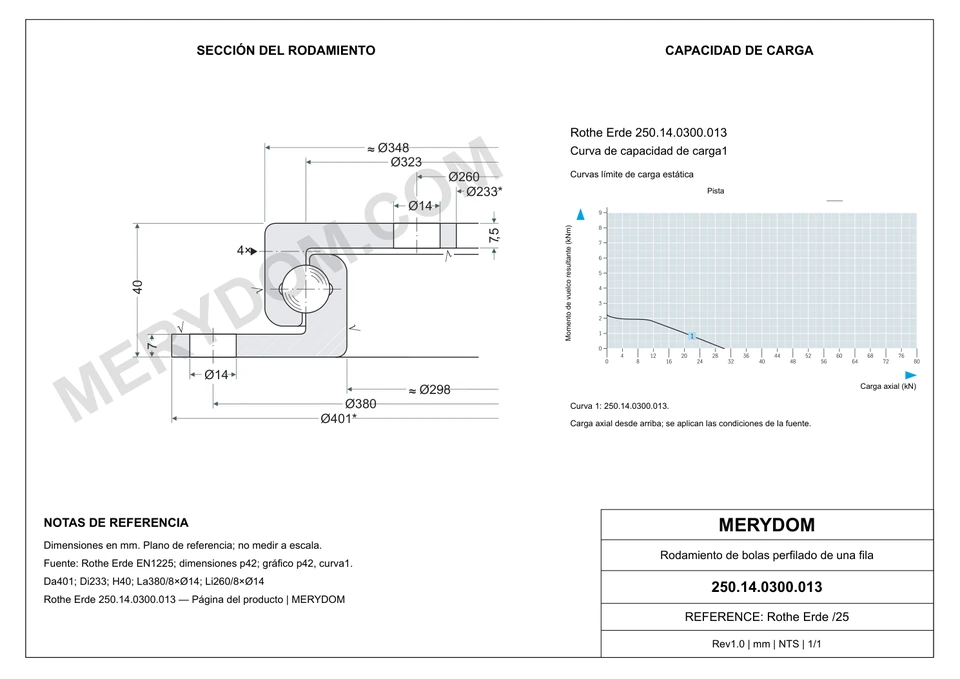 Plano CAD de la corona de giro de sustitución MERYDOM para Rothe Erde 250.14.0300.013, con dimensiones y orificios de montaje.