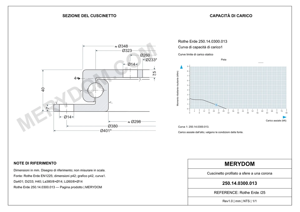 Disegno CAD del cuscinetto di rotazione sostitutivo MERYDOM per Rothe Erde 250.14.0300.013, con dimensioni e fori di montaggio.