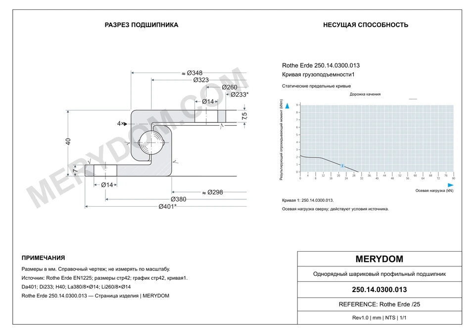 CAD-чертёж опорно-поворотного устройства MERYDOM для замены Rothe Erde 250.14.0300.013 с размерами и монтажными отверстиями.
