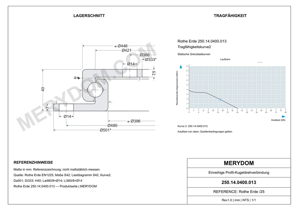 CAD-Zeichnung des MERYDOM-Ersatzdrehkranzes für Rothe Erde 250.14.0400.013 mit Abmessungen und Befestigungsbohrungen.