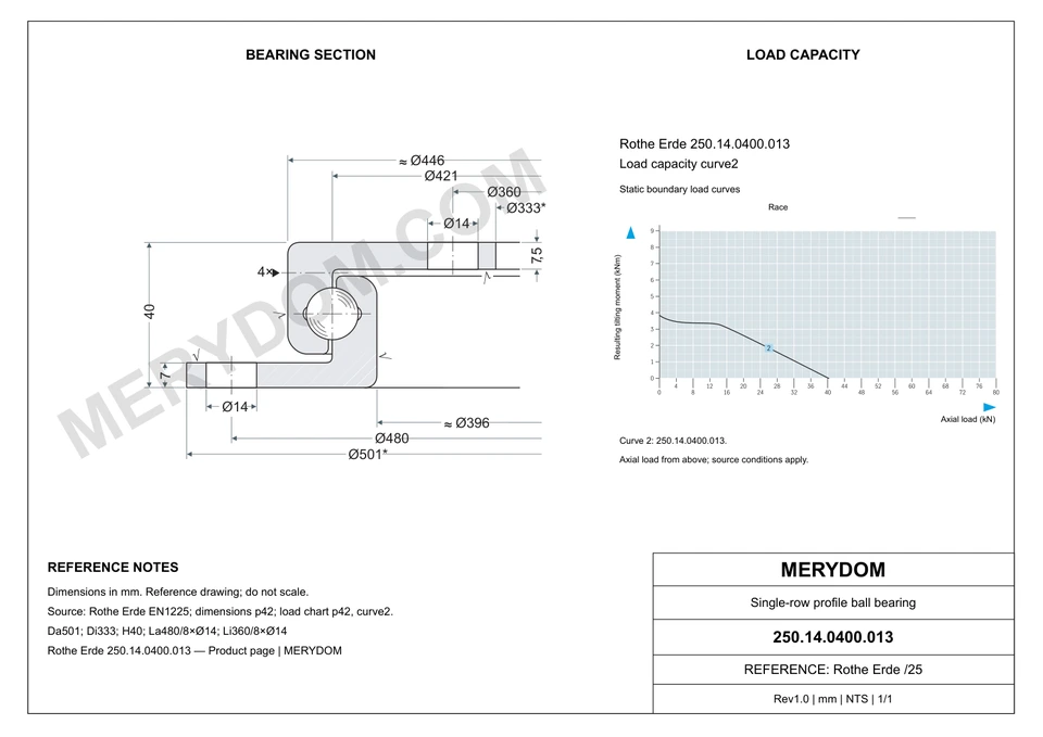 CAD drawing of the MERYDOM replacement slewing bearing for Rothe Erde 250.14.0400.013, showing dimensions and mounting holes.