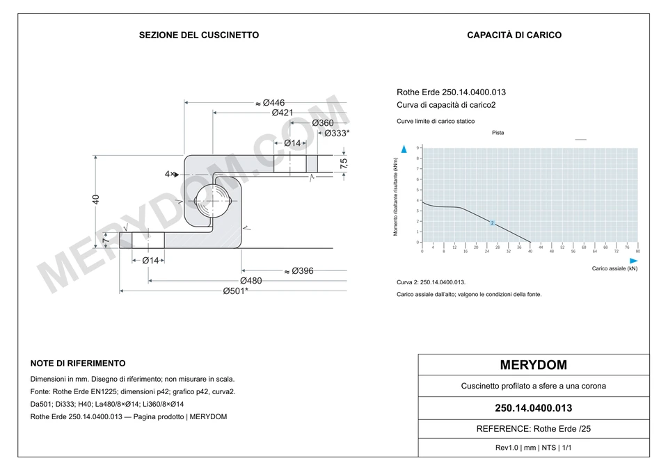 Disegno CAD del cuscinetto di rotazione sostitutivo MERYDOM per Rothe Erde 250.14.0400.013, con dimensioni e fori di montaggio.