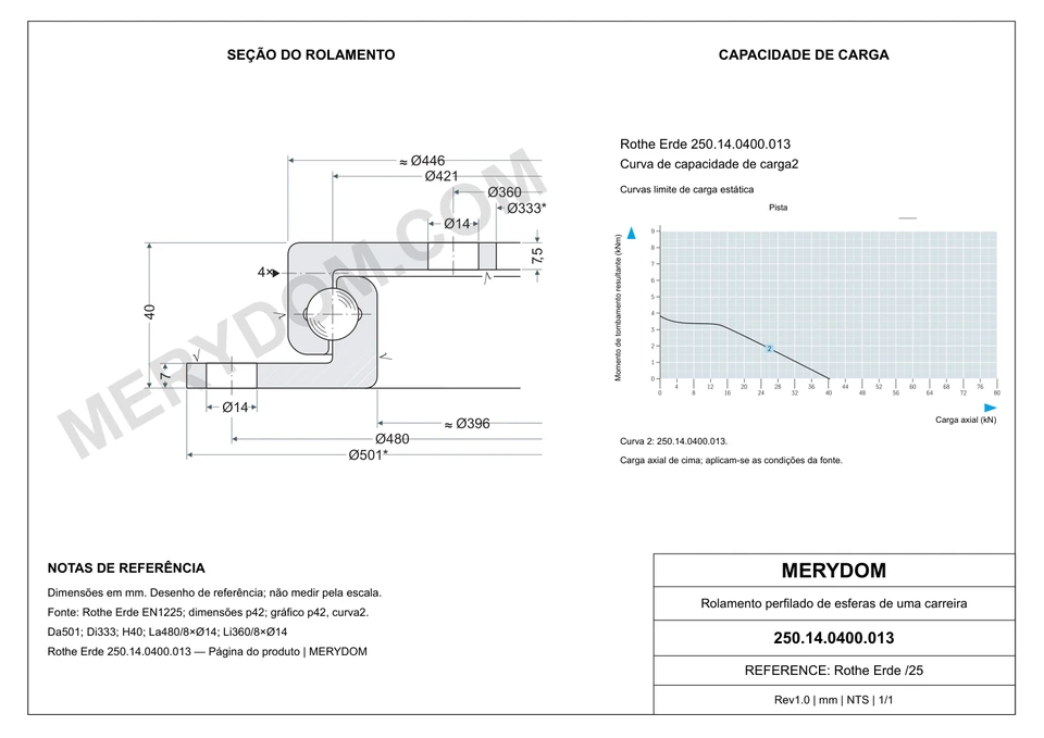 Desenho CAD do rolamento de giro de substituição MERYDOM para Rothe Erde 250.14.0400.013, com dimensões e furos de montagem.