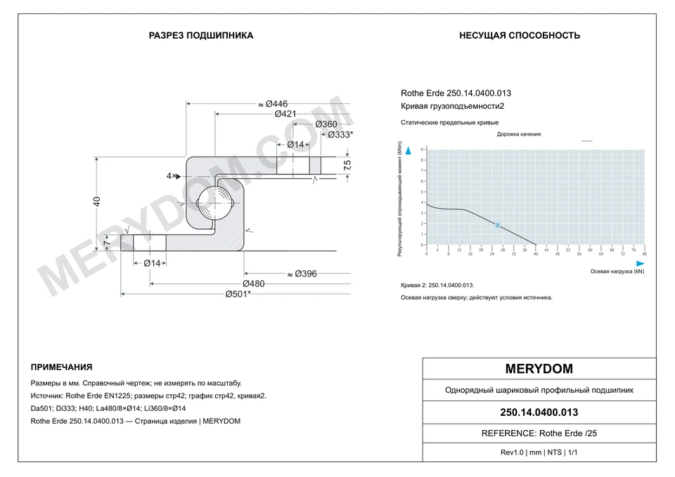 CAD-чертёж опорно-поворотного устройства MERYDOM для замены Rothe Erde 250.14.0400.013 с размерами и монтажными отверстиями.