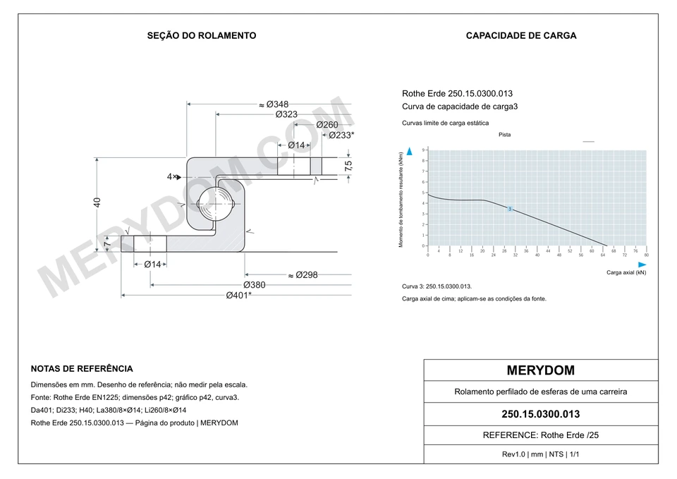 Desenho CAD do rolamento de giro de substituição MERYDOM para Rothe Erde 250.15.0300.013, com dimensões e furos de montagem.