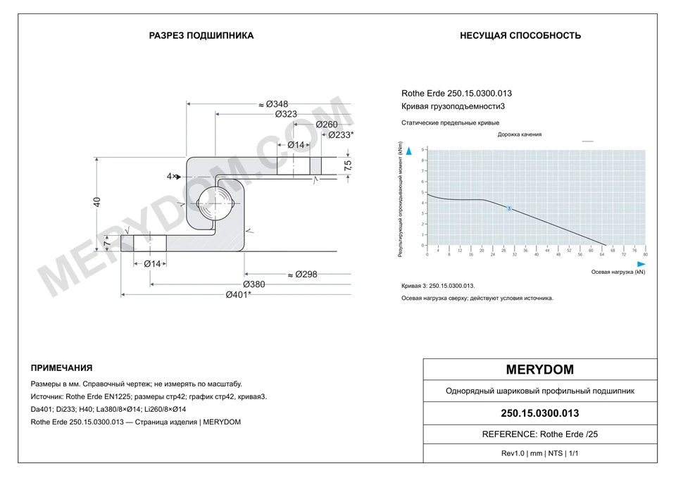 CAD-чертёж опорно-поворотного устройства MERYDOM для замены Rothe Erde 250.15.0300.013 с размерами и монтажными отверстиями.