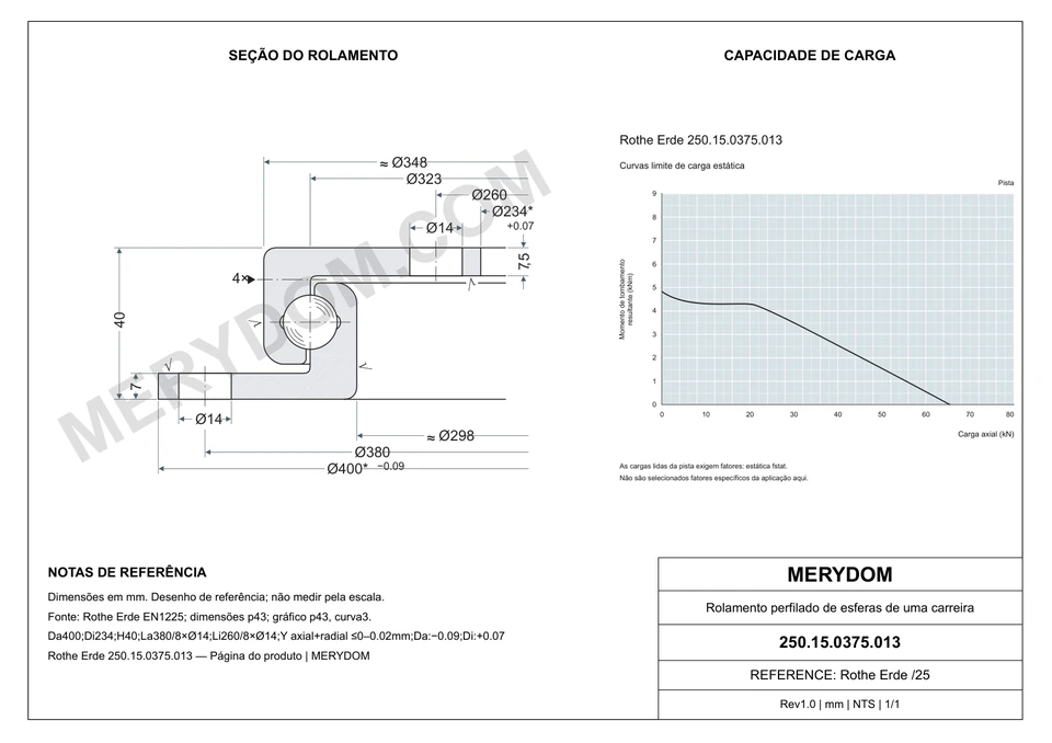 Desenho CAD do rolamento de giro de substituição MERYDOM para Rothe Erde 250.15.0375.013, com dimensões e furos de montagem.