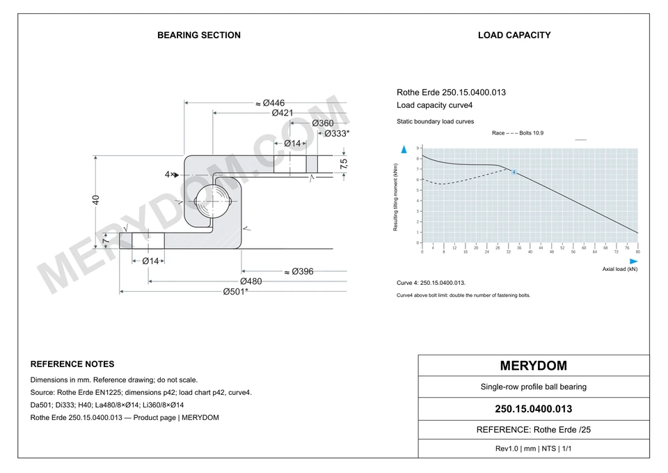 CAD drawing of the MERYDOM replacement slewing bearing for Rothe Erde 250.15.0400.013, showing dimensions and mounting holes.