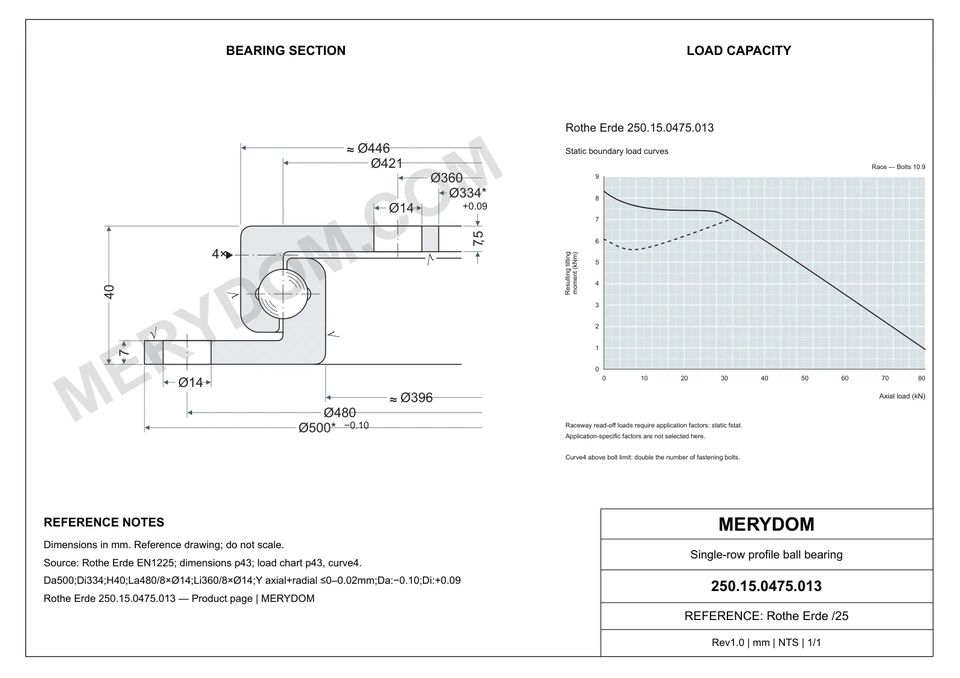 CAD drawing of the MERYDOM replacement slewing bearing for Rothe Erde 250.15.0475.013, showing dimensions and mounting holes.