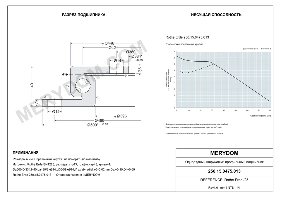 CAD-чертёж опорно-поворотного устройства MERYDOM для замены Rothe Erde 250.15.0475.013 с размерами и монтажными отверстиями.