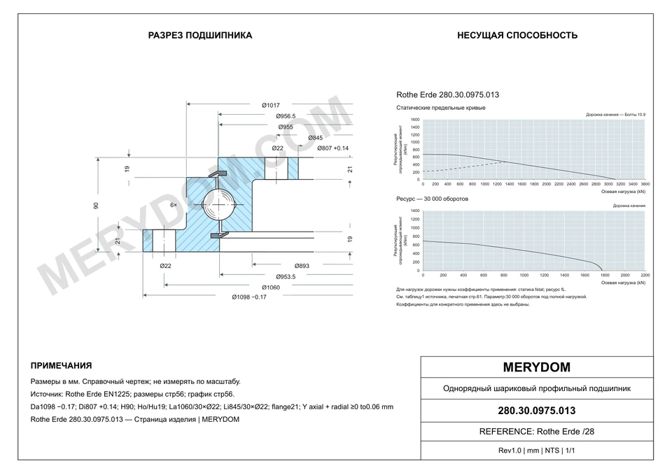 CAD-чертёж опорно-поворотного устройства MERYDOM для замены Rothe Erde 280.30.0975.013 с размерами и монтажными отверстиями.