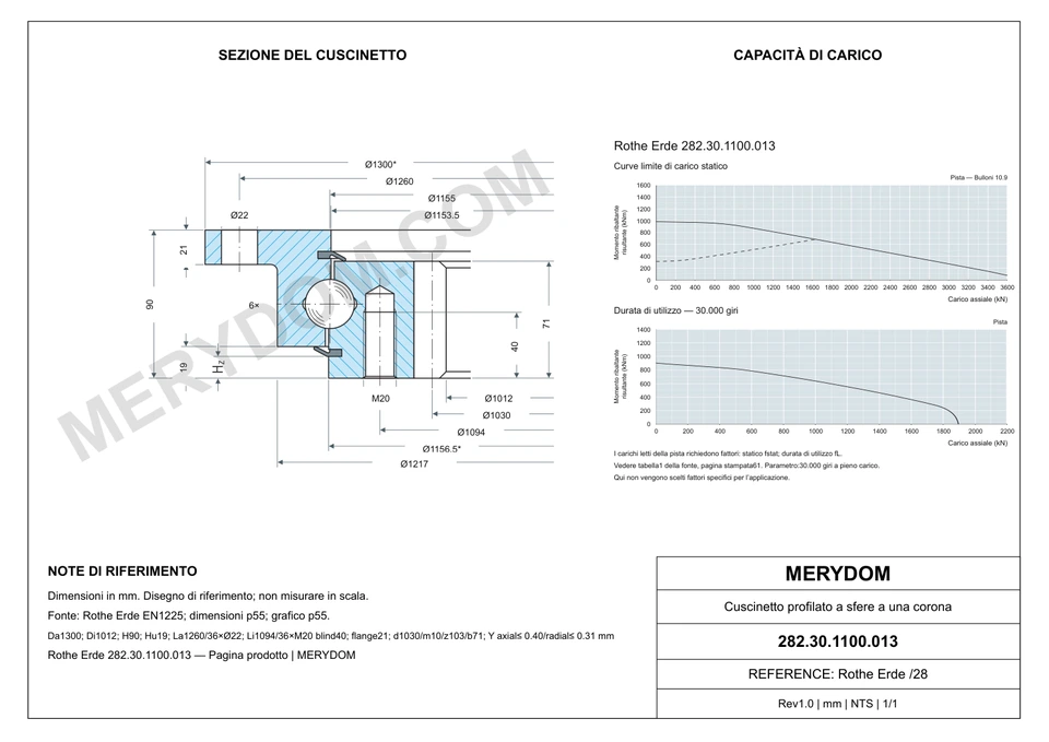 Disegno CAD del cuscinetto di rotazione sostitutivo MERYDOM per Rothe Erde 282.30.1100.013, con dimensioni e fori di montaggio.