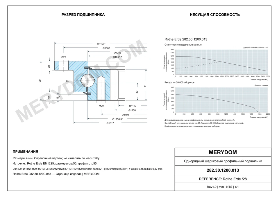 CAD-чертёж опорно-поворотного устройства MERYDOM для замены Rothe Erde 282.30.1200.013 с размерами и монтажными отверстиями.