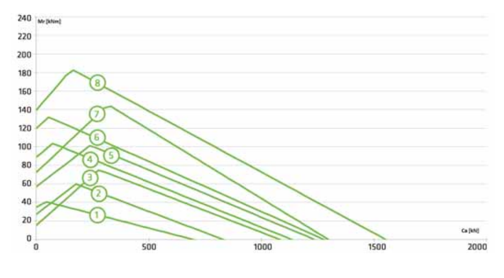1si Series load chart