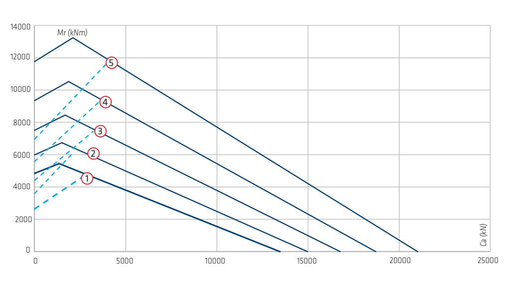 Vre-25 Series load chart