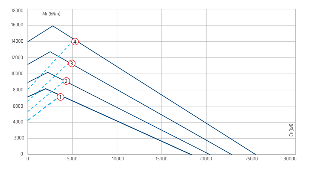 Vri-32 Series load chart