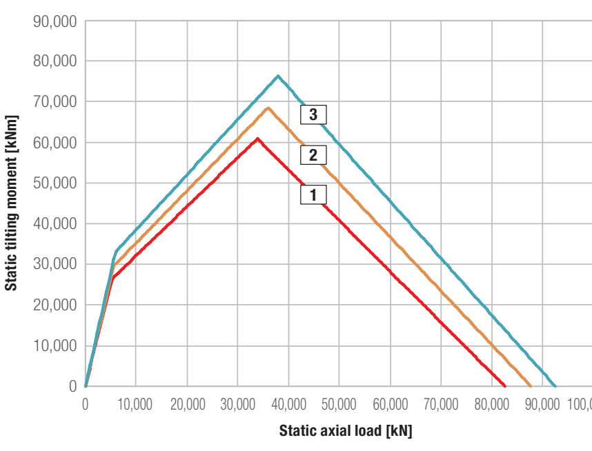 Rkd 45 Za Series load chart