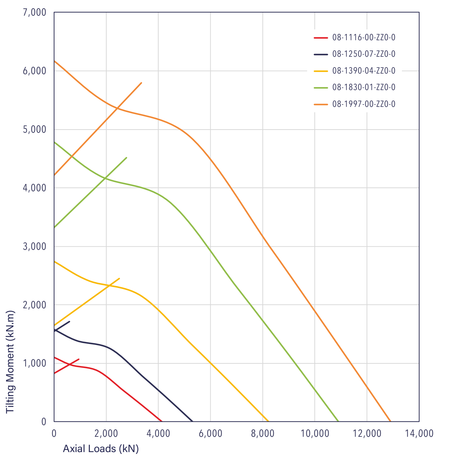 08 Series load chart